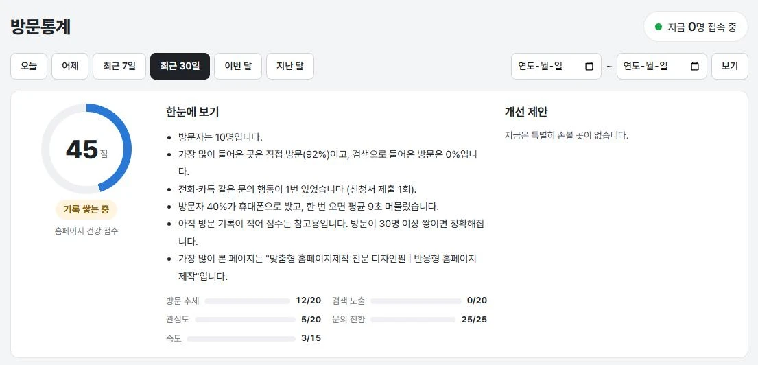 DF 방문통계 — 홈페이지 건강 점수와 한눈에 보기