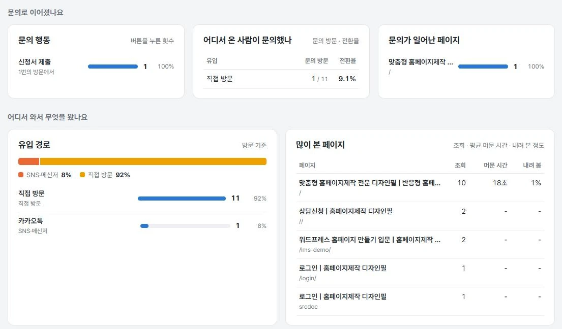 문의 행동, 유입 경로별 문의, 유입 경로, 많이 본 페이지